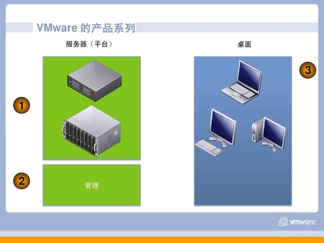 vmware十大虚拟化产品？（vmware有哪些产品）-图3