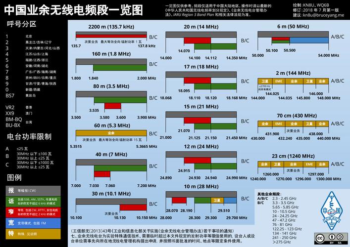 无线路由器频段有哪些？（无线有哪些频段）