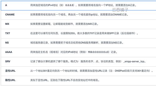 dns服务器的ns，a，cname记录类型分别表示什么含义？（dns 有哪些记录）