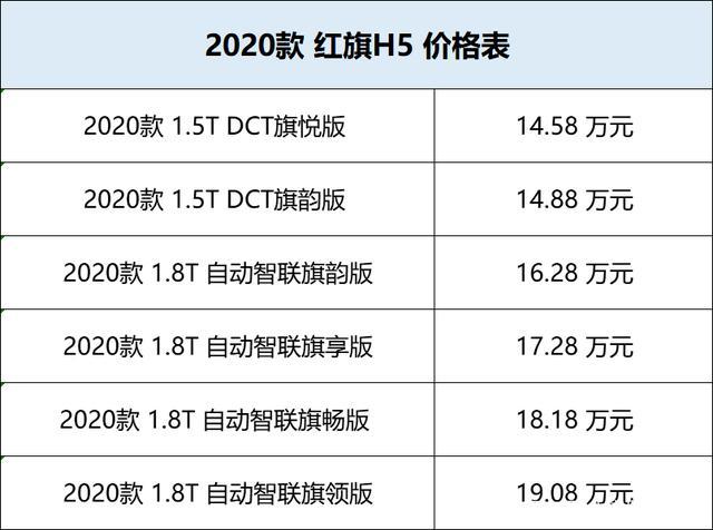 什么网查汽车报价降价最准？（调价软件有哪些）