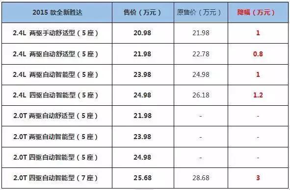 什么网查汽车报价降价最准？（调价软件有哪些）-图3