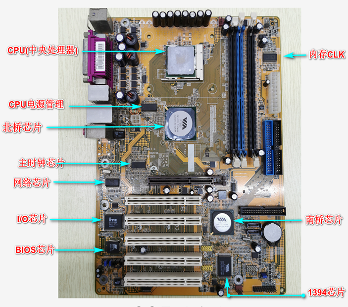 电脑主板上具体有哪些芯片？及其作用？（主板上有哪些芯片）-图2