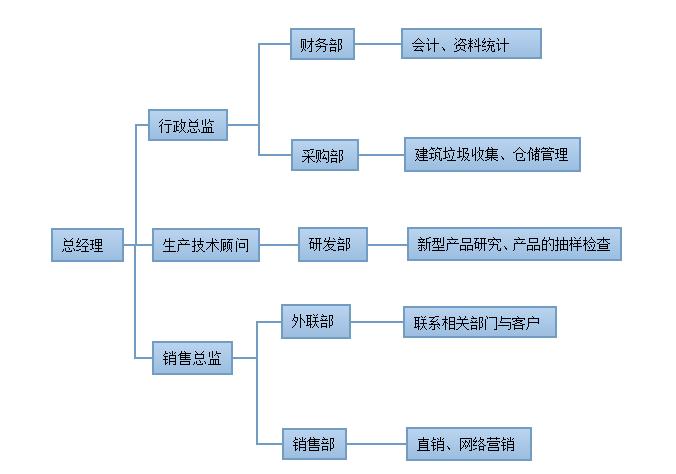 创业所需资源主要包括哪些？（创业服务包括哪些）-图3