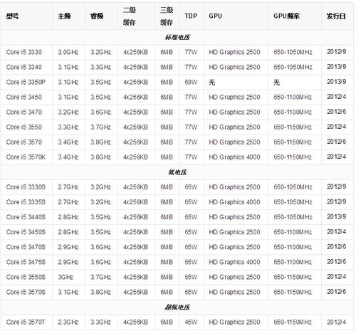 适合LGA1155型号CPU有哪些？（lga 1155 cpu有哪些）-图1