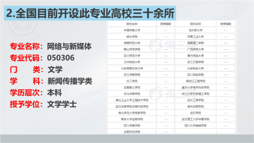 上海哪个大学有网络与新媒体专业？（上海有哪些新媒体）-图1