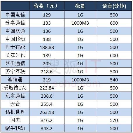 中国固定电话运营商有哪些？（座机号码有哪些）-图2