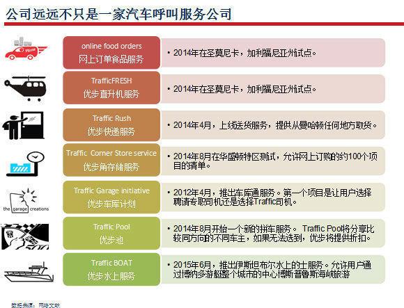 uber有多少员工？（uber在中国哪些城市）-图1