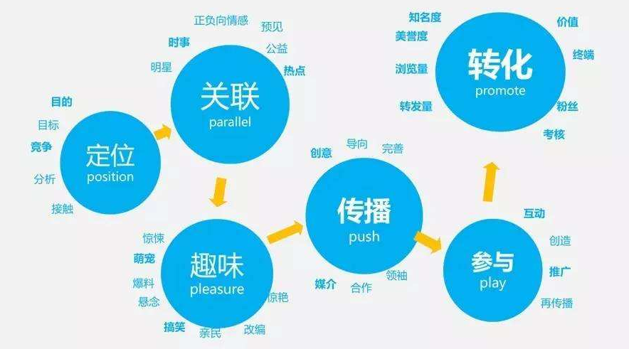 病毒营销的主要特点包括哪些？（病毒营销有哪些特点）-图2