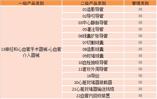 什么是有源医疗器械和无源医疗器械？（无源器械有哪些）-图3