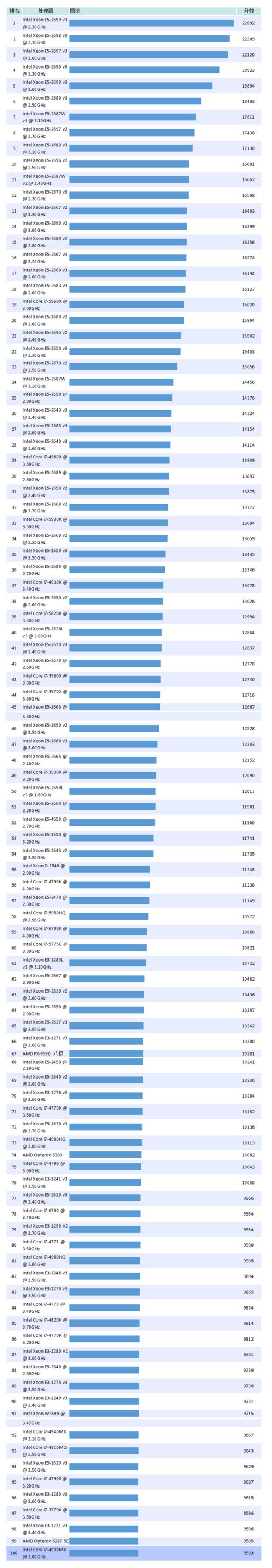 775针比较好的CPU有哪些，用来玩大型游戏的。谢谢？（775针cpu有哪些）