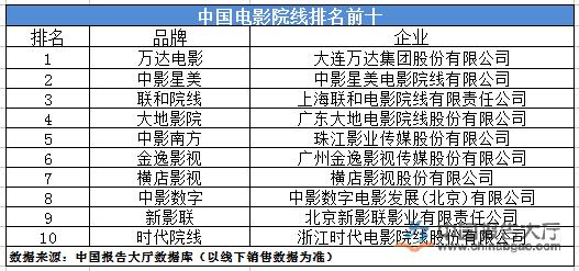 国内电影的八大院线是哪几个？（中国有哪些院线）-图1