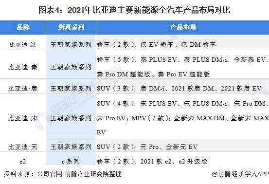 比亚迪旗下新能源有哪些品牌？（比亚迪新能源有哪些）-图3