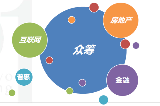 众筹公司是干什么的？（众筹企业有哪些）-图3