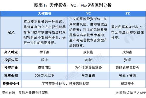 怎么找到天使投资？（天使投资机构有哪些）-图2