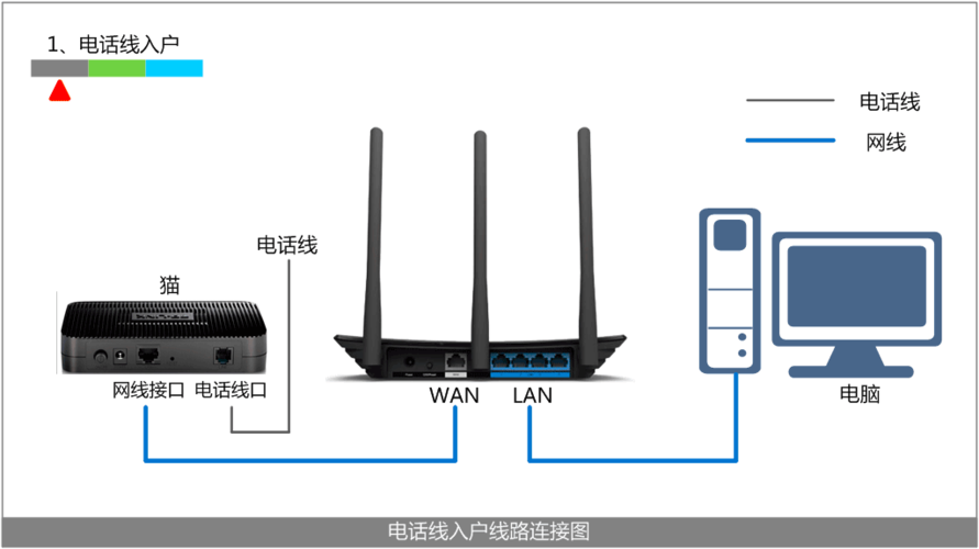 光纤宽带有几种接入方式？（宽带接入方式哪些）-图3