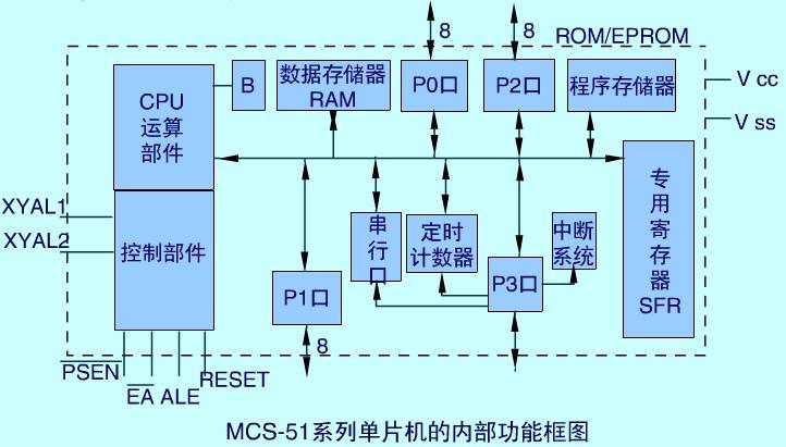 mcu单板都有哪些？（c 开源框架有哪些）-图1