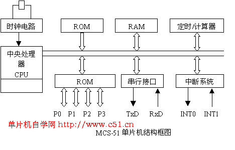 mcu单板都有哪些？（c 开源框架有哪些）-图2