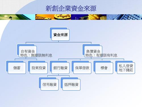 创业资金分类？（创业的资本有哪些）-图3