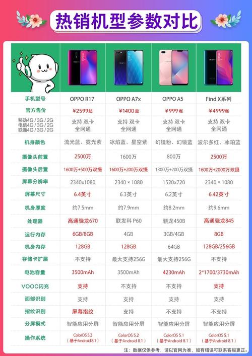 OPPO vivo 6配置及参数？（vivo6寸哪些）