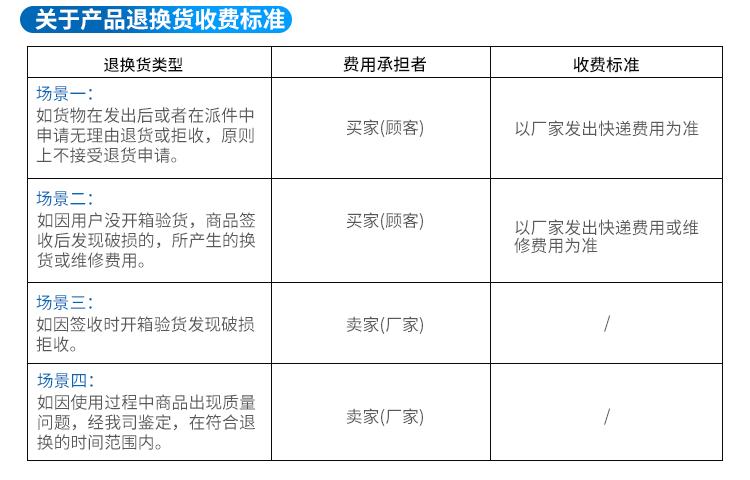 退货收费标准？（常见的退货有哪些）-图1