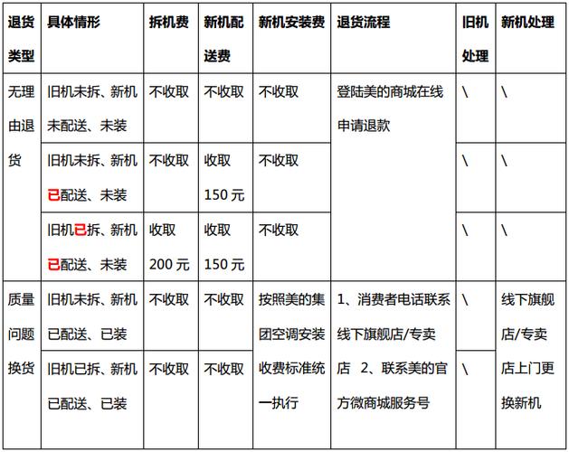 退货收费标准？（常见的退货有哪些）-图2