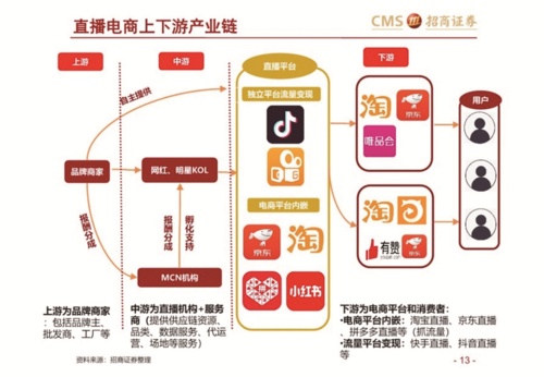 广州电商主要做什么产品？（广东有哪些电商）