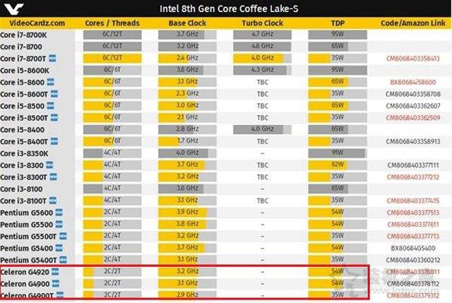 赛扬G系列有几代?cpu分别是？（g系列cpu有哪些）