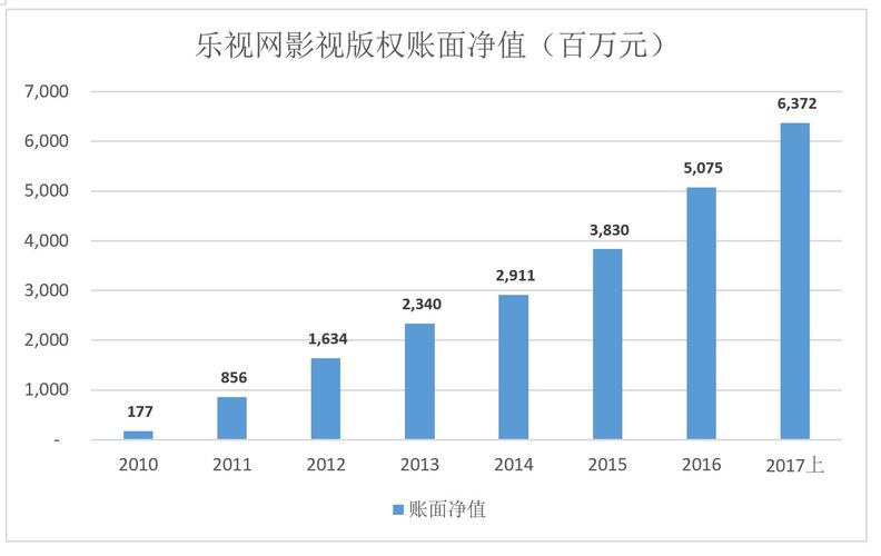 乐视的版权都有什么？（乐视有哪些版权）-图2