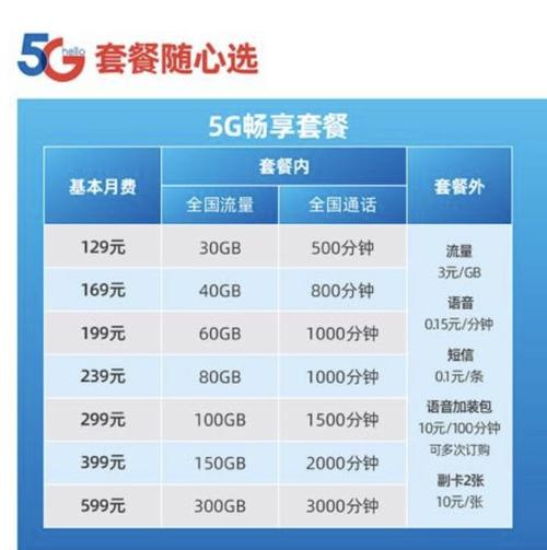 2022年电信有什么套餐？（电信光纤套餐有哪些）-图3