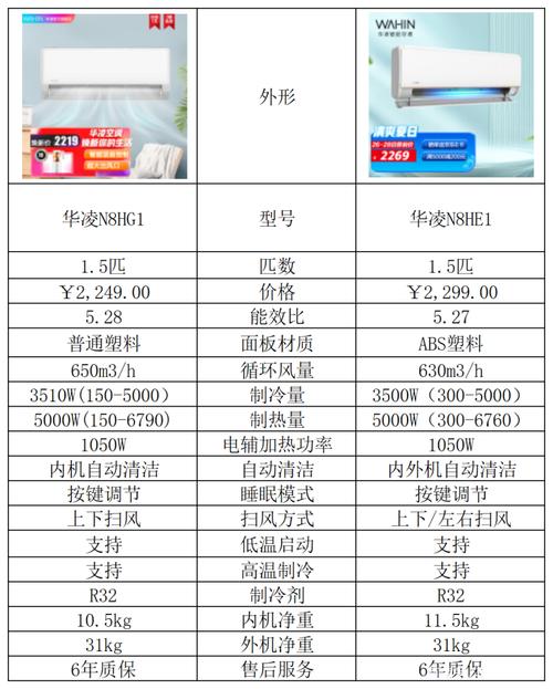 空调都是多大型号的？（空调有哪些型号好）-图3