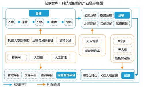 世界三大云计算公司？（云计算企业有哪些）-图3