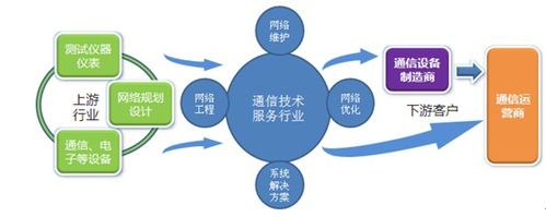 信息与通信技术行业包括哪些企业？（通信设备公司有哪些）-图3