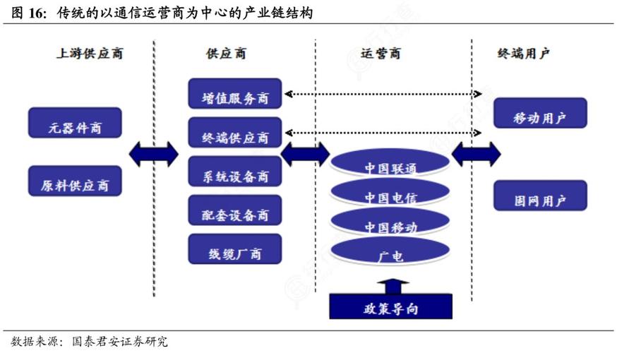 信息与通信技术行业包括哪些企业？（通信设备公司有哪些）-图2