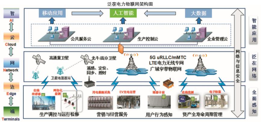 物联网应该具备哪三个关键特征？（物联网有哪些特征）-图3