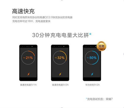 qc2.0快充支持荣耀手机？（qc2.0哪些手机）-图3