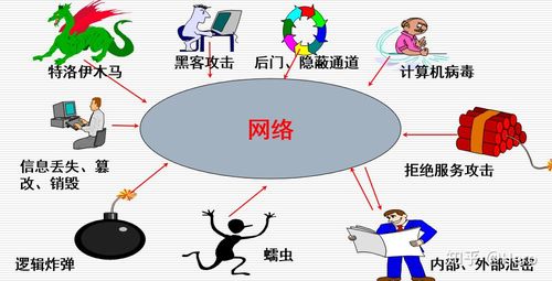 网络安全威胁有哪些？（网络侵犯行为有哪些）-图2