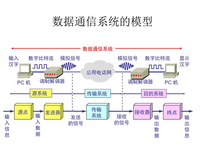 网络工程和通信工程这两个专业中哪个更有发展前途？（通信网络包括哪些）-图2