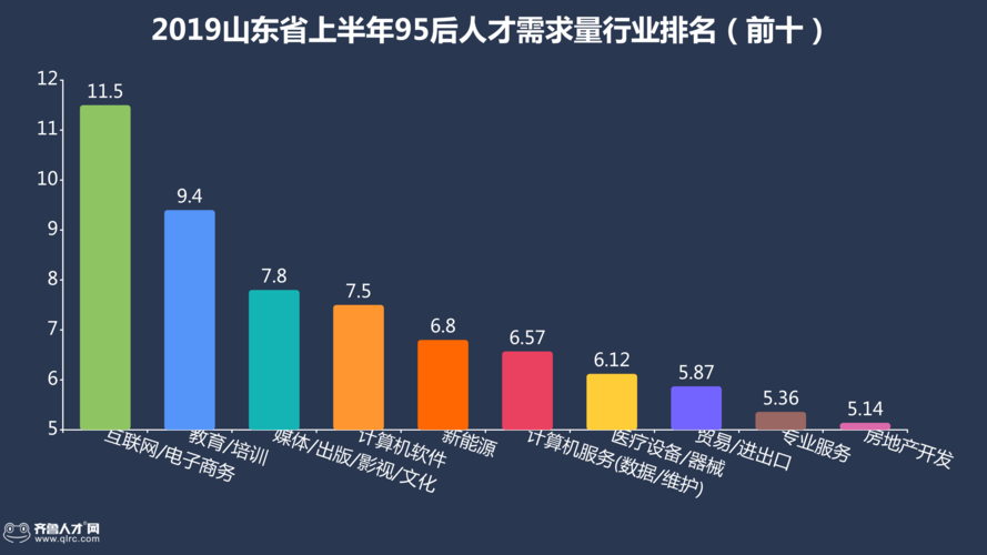 大数据需要什么人才？（哪些行业需要大数据）-图2