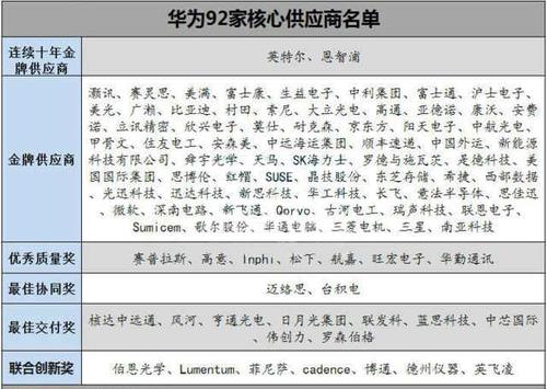 华为有哪些旗下的公司？（华为有哪些子公司）