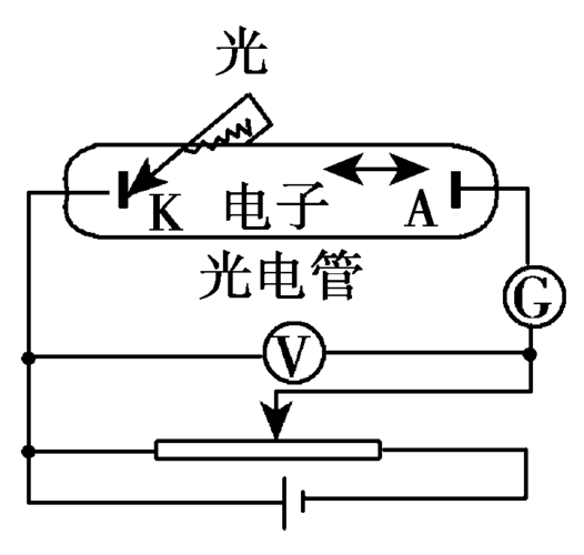 三种光电效应代表的元件？（光的元件有哪些）-图1