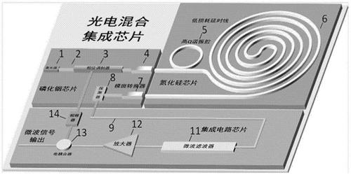 三种光电效应代表的元件？（光的元件有哪些）-图3