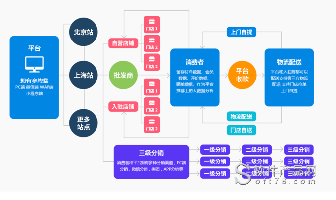 自营和商家区别？（自营的商城有哪些）-图3