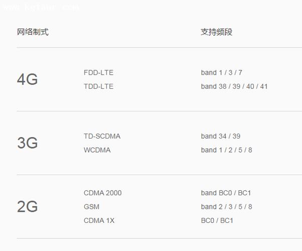 电信网络制式是什么？（电信有哪些网络制式）-图2