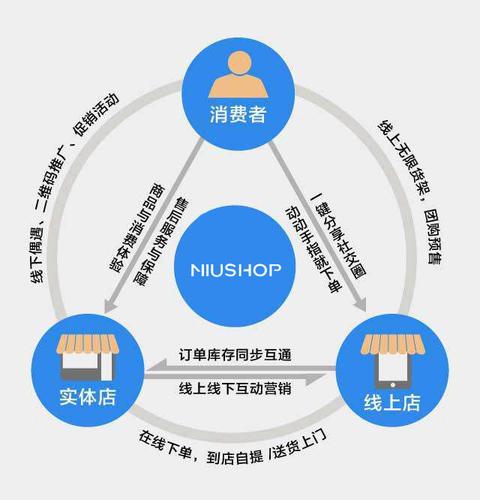 线上营销和线下营销有什么区别？（app营销模式有哪些）-图2