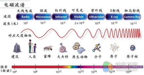 紫外线有哪些来源？（辐射的来源有哪些）