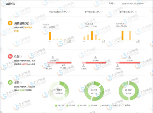 淘宝人群名称怎么写？（淘宝用户标签有哪些）