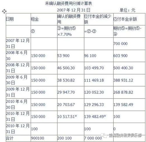 融资费用具体包括了哪些内容啊？（融资费用有哪些）-图3