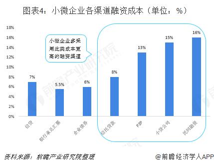 融资费用具体包括了哪些内容啊？（融资费用有哪些）-图2