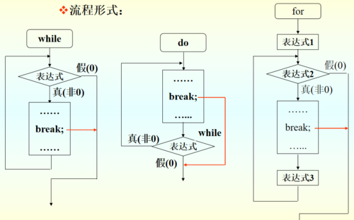 c语言常用的三种循环语句？（c语言有哪些循环）