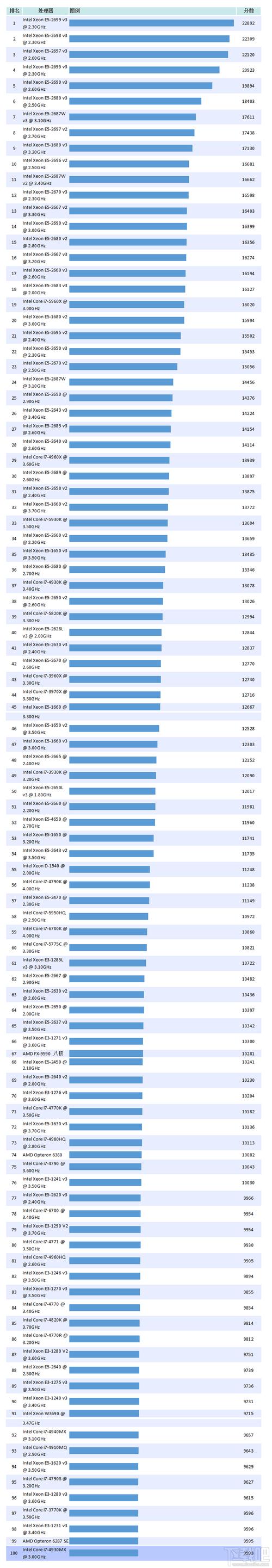 4代cpu最强核显排行？（4代机都有哪些）